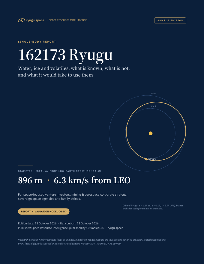 Ryugu Space Resource Intelligence report sample, cover